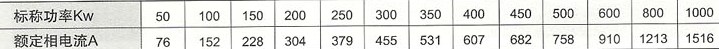 sbw稳压器50kva_三相补偿式（380v）_sbw全自动稳压器