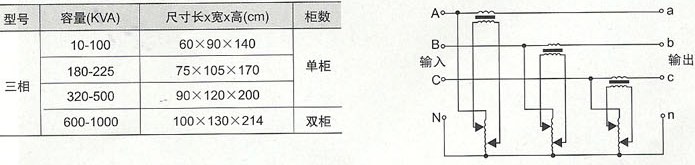 sbw稳压器50kva_三相补偿式（380v）_sbw全自动稳压器
