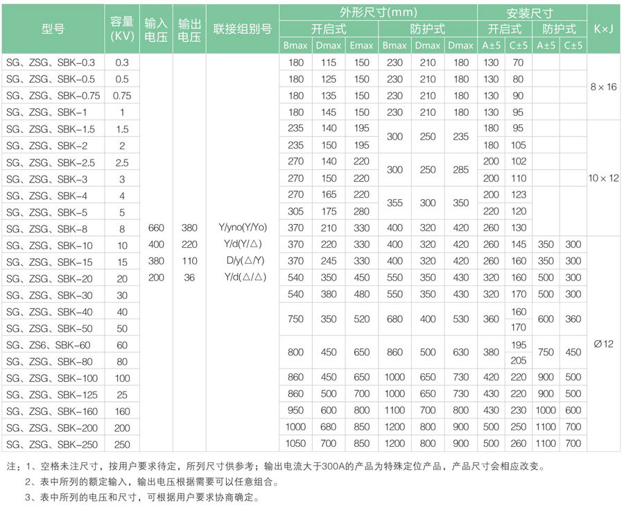 干式变压器规格型号有哪些