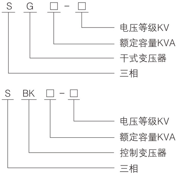 干式变压器规格型号有哪些
