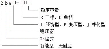 三相精密稳压器,（稳压、恒流、稳频、抗干扰）380伏,智能型精密仪器稳压器