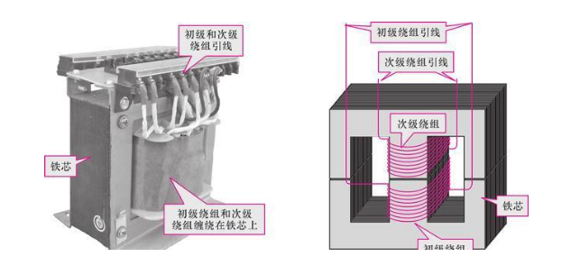 变压器的工作原理（图解,原理图讲解,一看就懂）