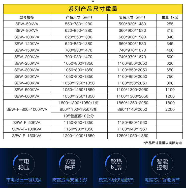 380v稳压器怎么选择（选大不选小规则）_三相稳压器选型