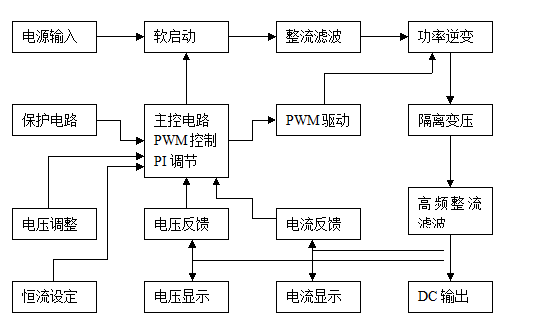 直流电稳压器，直流可调稳压器（输出电压可选择）