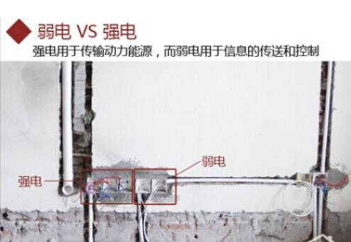 强电和弱电的区别 什么是强电什么是弱电