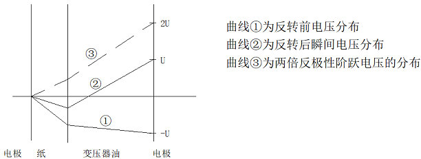 换流变压器与电力变压器有何不同，区别在哪