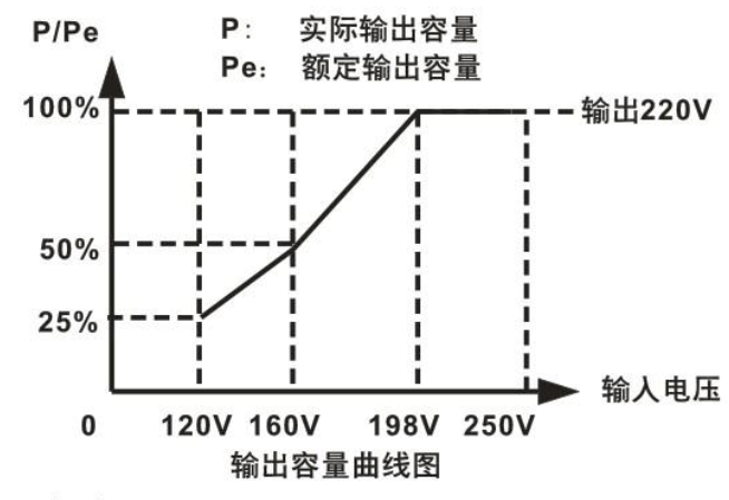 交流电源稳压器 购买前一定要先看看这里