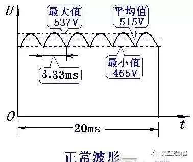 变频器报欠压与缺相故障分析