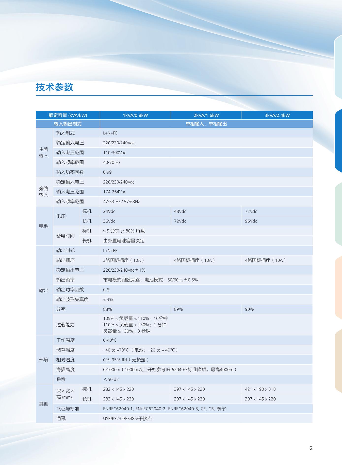 华为UPS2000-A-1KTTS/1KTTL