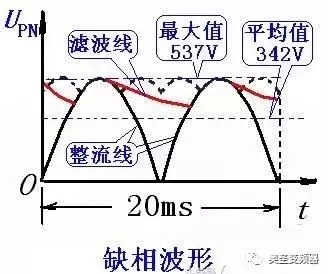 变频器报欠压与缺相故障分析