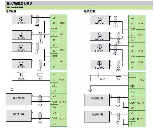 终于解决了！！！变频器对PLC模拟量的干扰问题
