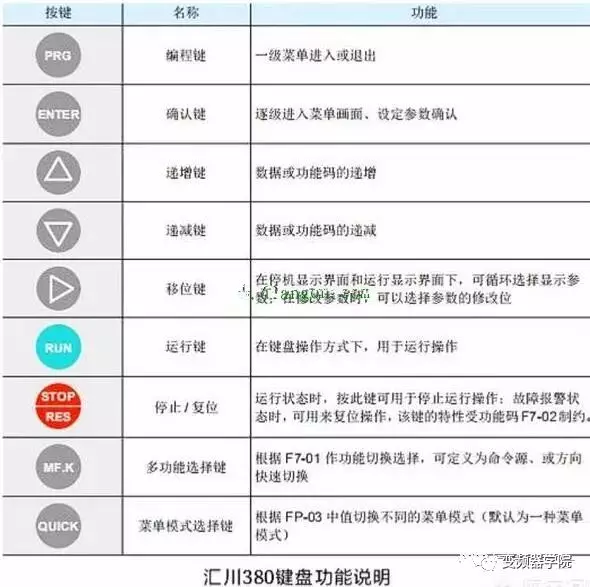 如何将变频器上的30Hz改成50Hz?