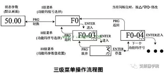 如何将变频器上的30Hz改成50Hz?