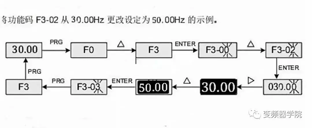 如何将变频器上的30Hz改成50Hz?