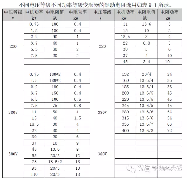 变频器制动电阻的选择及安装和配线注意事项