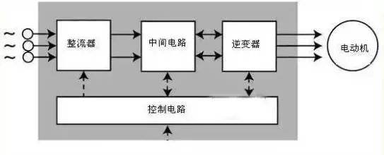 快速掌握变频器的工作原理以及接线图