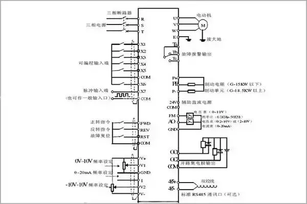 快速掌握变频器的工作原理以及接线图