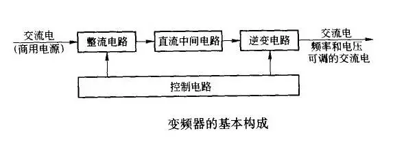 快速掌握变频器的工作原理以及接线图