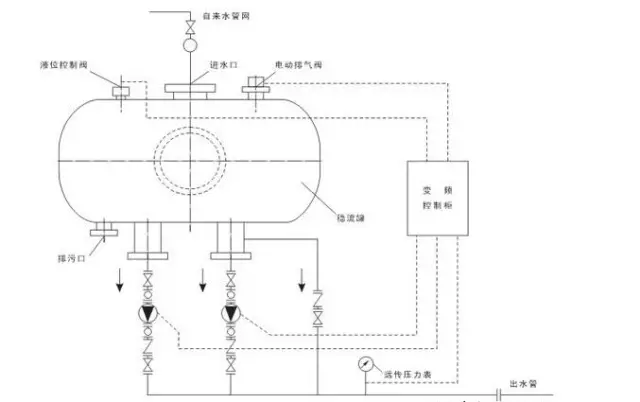 快速掌握变频器的工作原理以及接线图