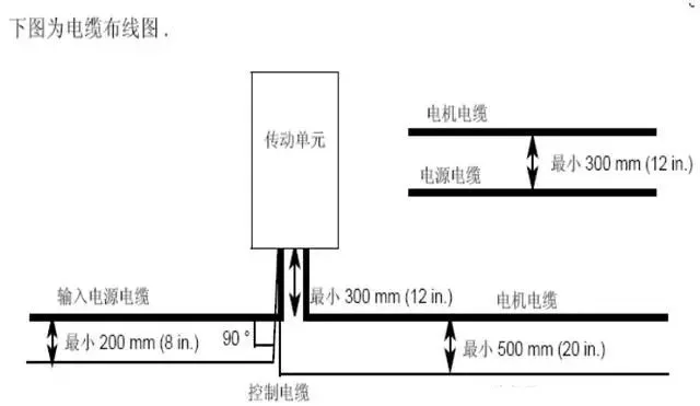 变频器布线，您知道多少？