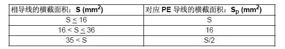 变频器布线，您知道多少？