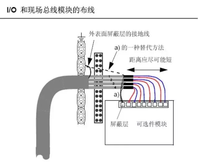 变频器布线，您知道多少？