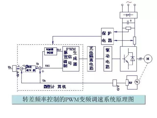变频器常用的10种控制方式分类详解