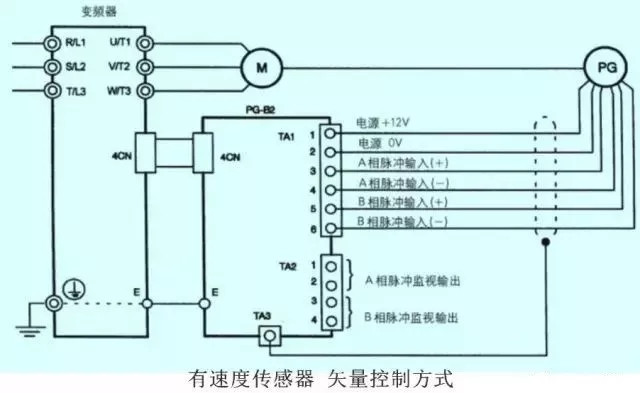 变频器常用的10种控制方式分类详解