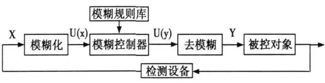 变频器常用的10种控制方式分类详解
