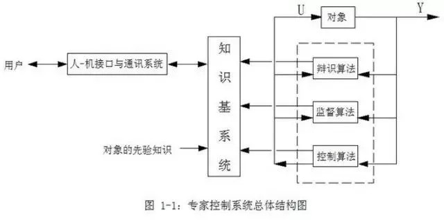 变频器常用的10种控制方式分类详解