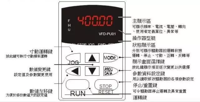 变频器调试的几个简单步骤