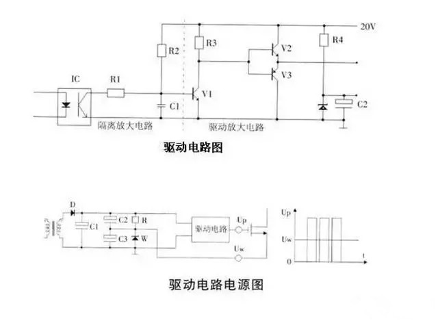 如何判断变频器驱动板是否正常